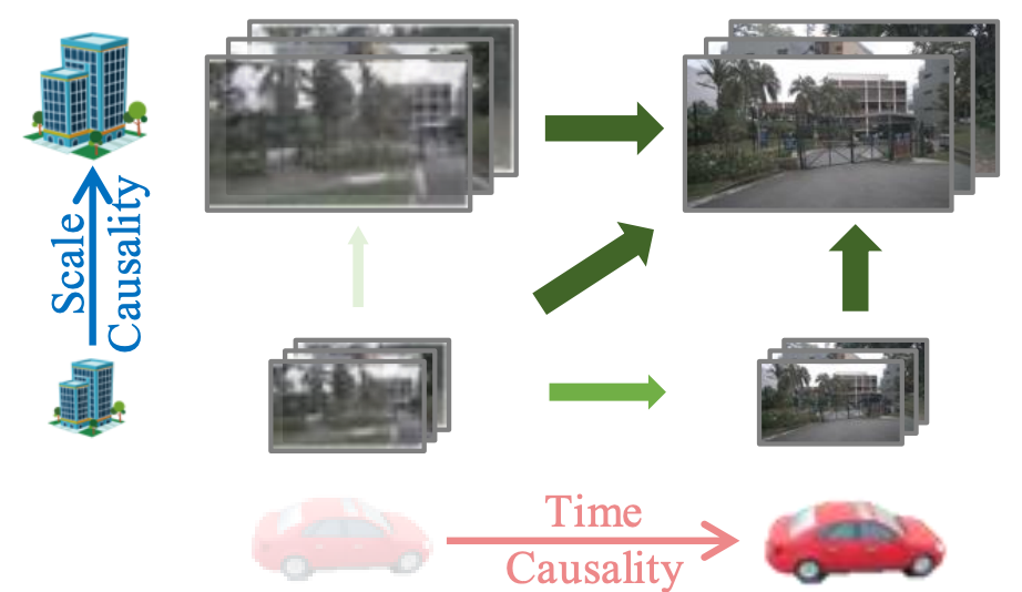 Dual-Causal Autoregression