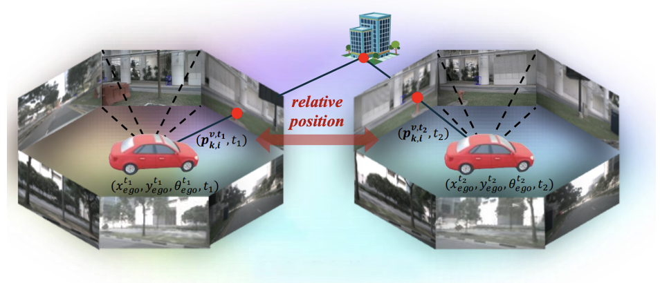Ray-Level Relative Position